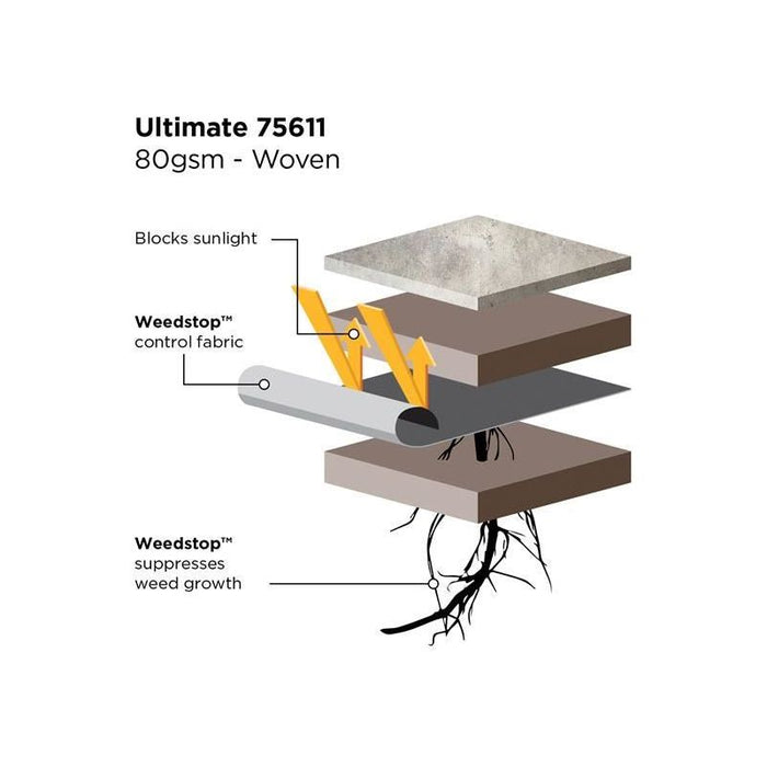 Gardman Weedstop™ Ultimate 10 x 1.0m Gardman - Town Tools